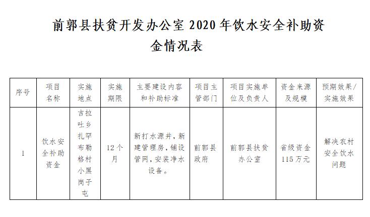 前郭尔罗斯蒙古族自治县卫生健康局发展规划展望