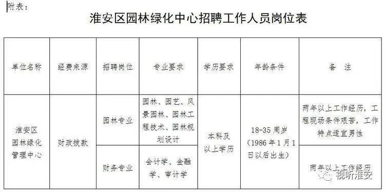 北海市园林管理局最新招聘启事概览