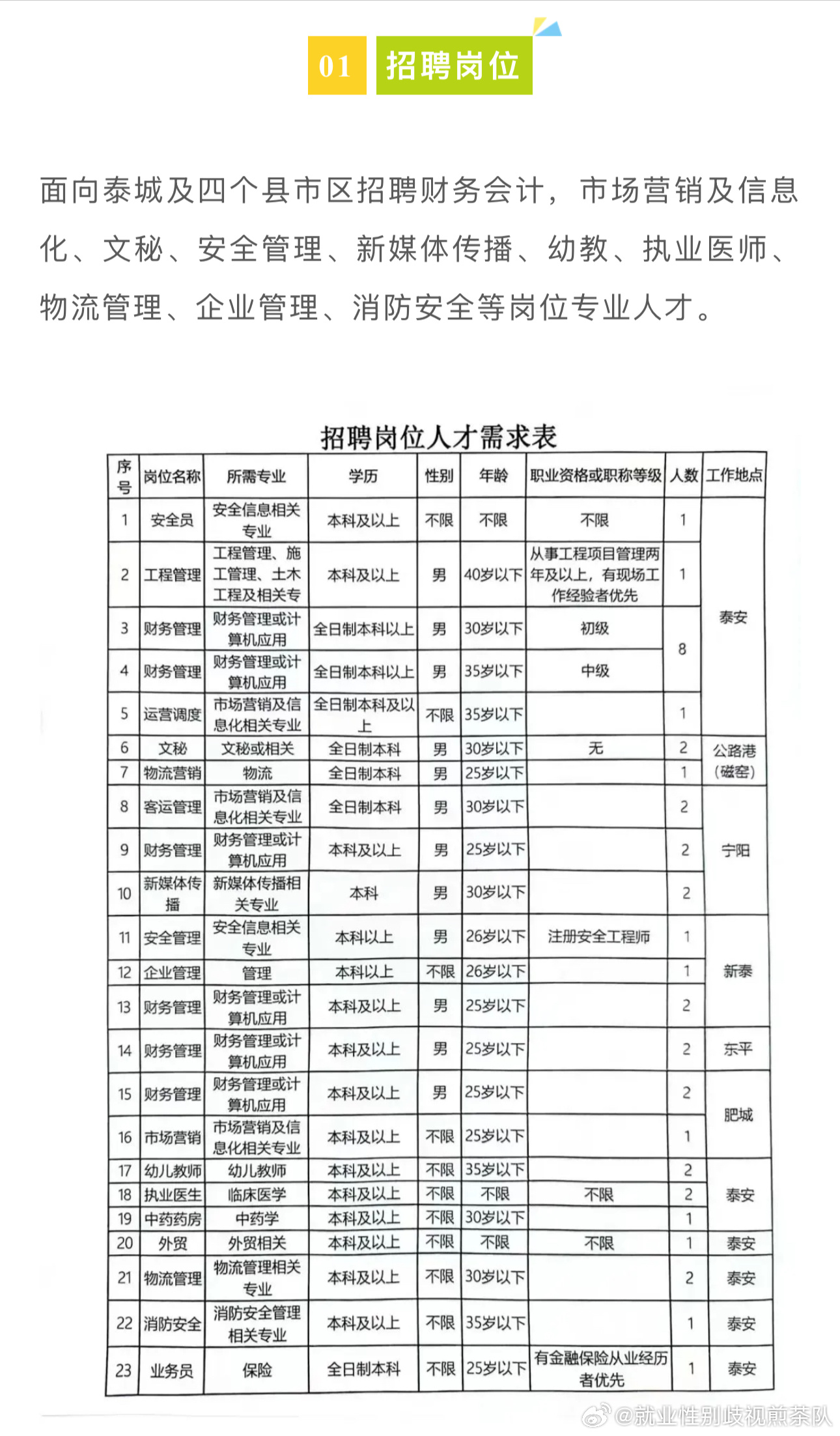 台前县交通运输局最新招聘启事概览