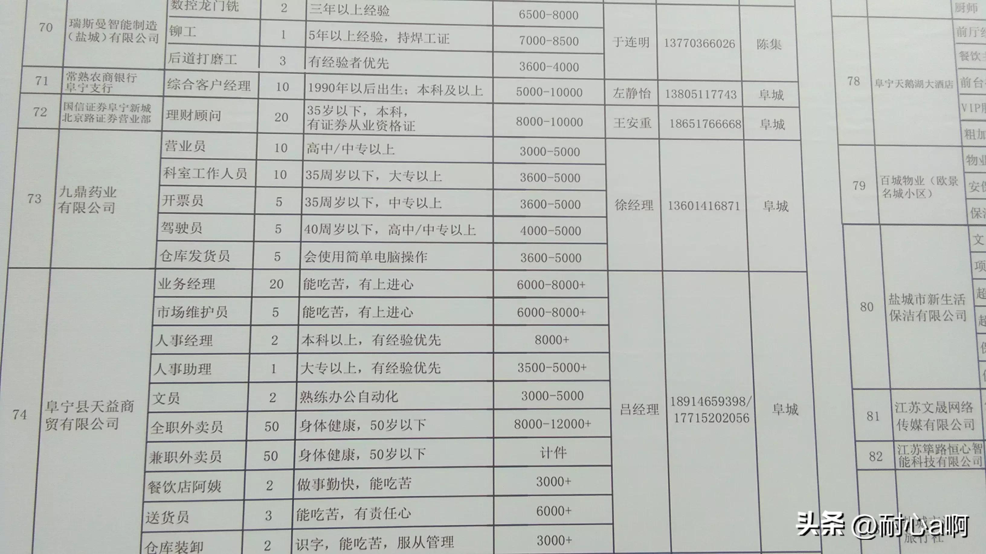 榆林街道最新招聘信息汇总