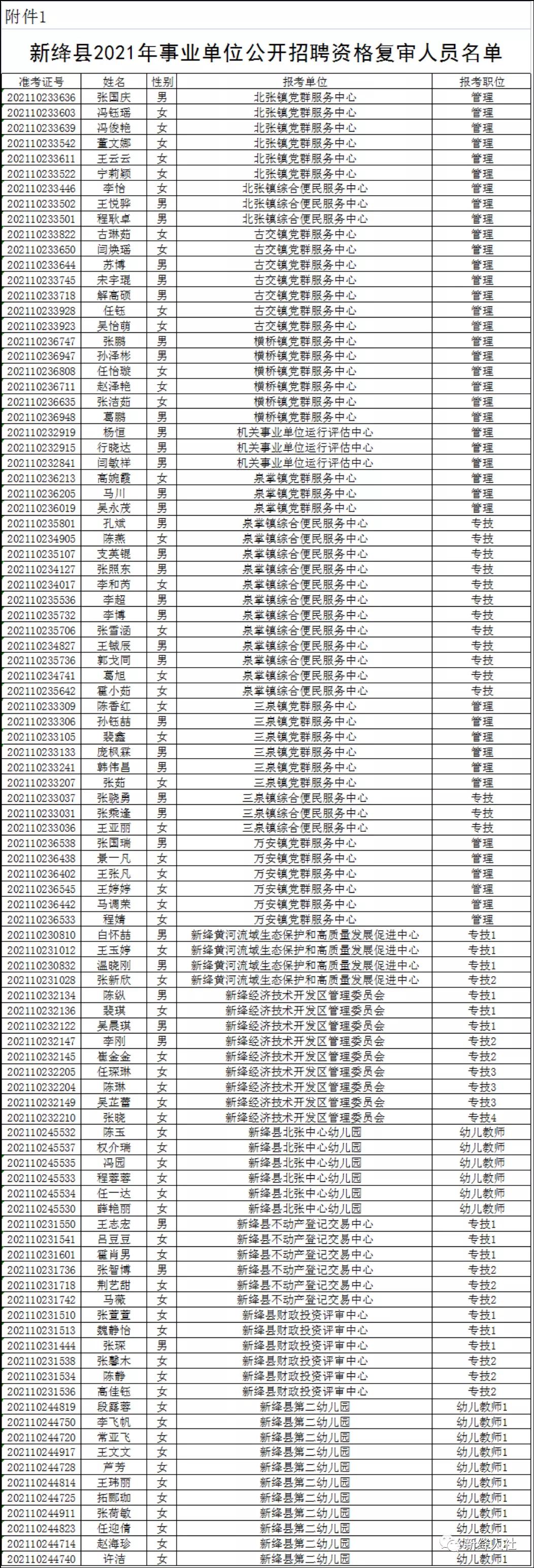 山西省运城市新绛县城区最新招聘信息全面解析