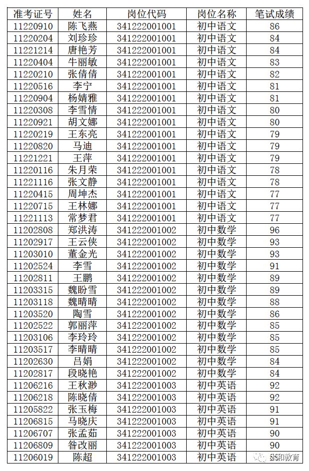 太和村最新招聘信息总览