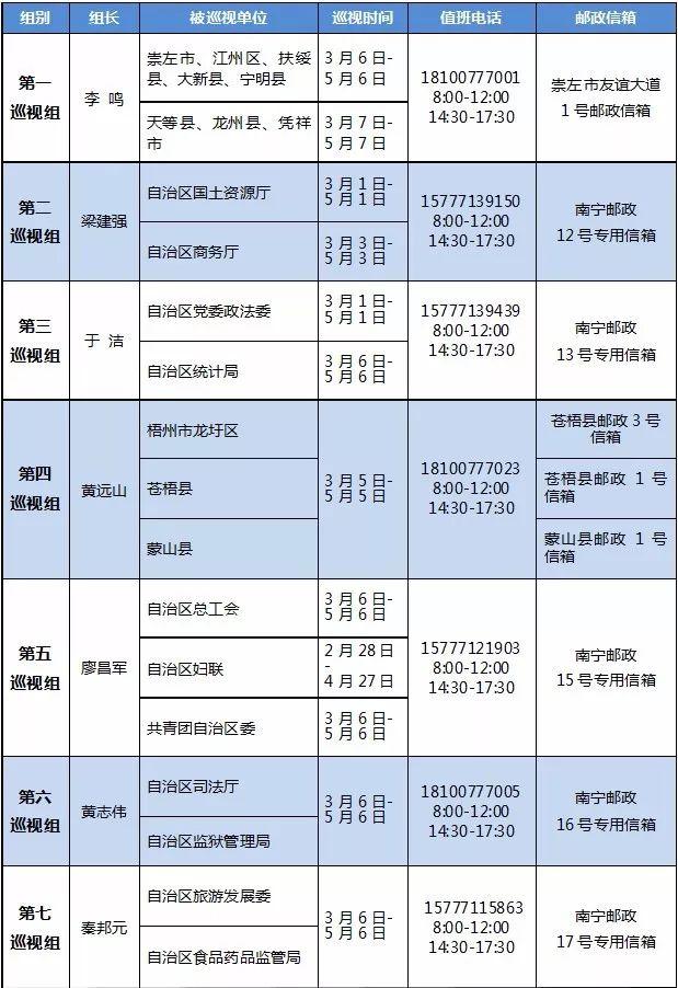 天等县统计局最新招聘概览