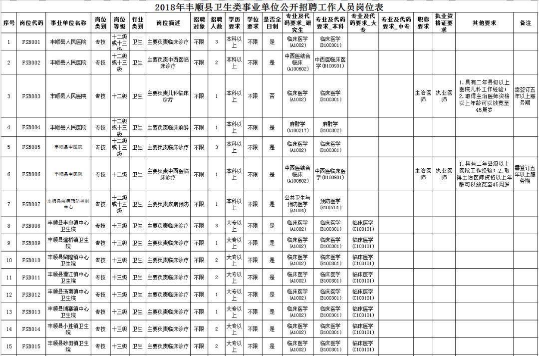 丰顺县文化广电体育和旅游局最新招聘公告概览