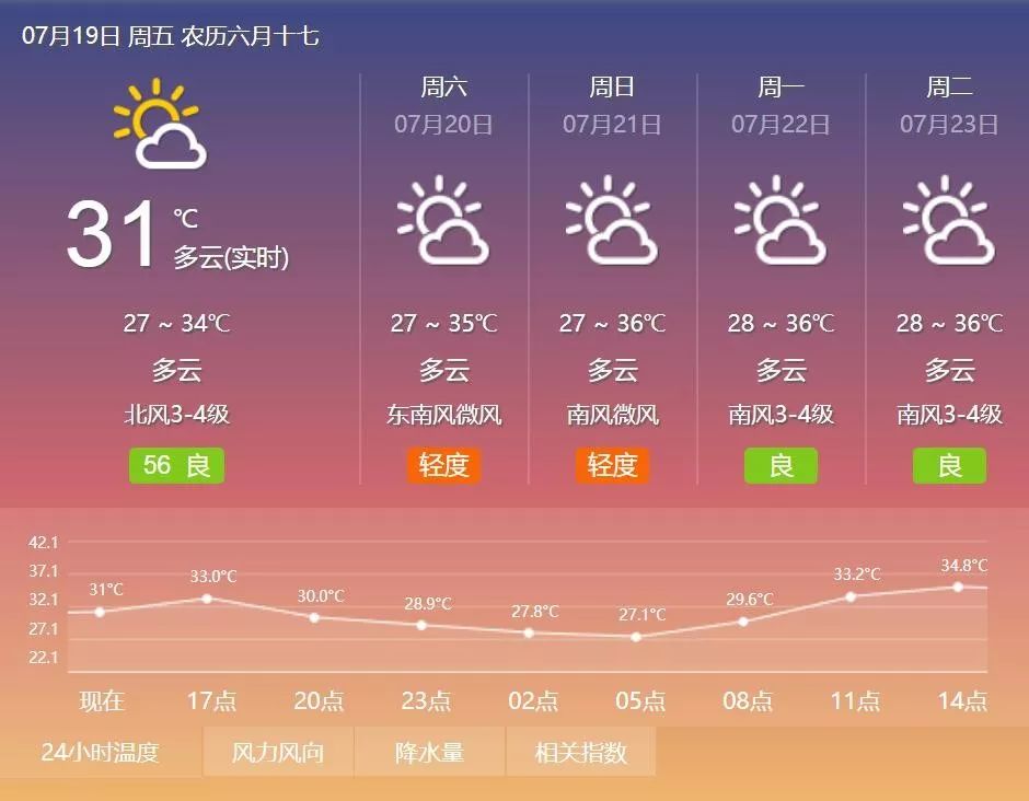 井庄镇最新天气预报