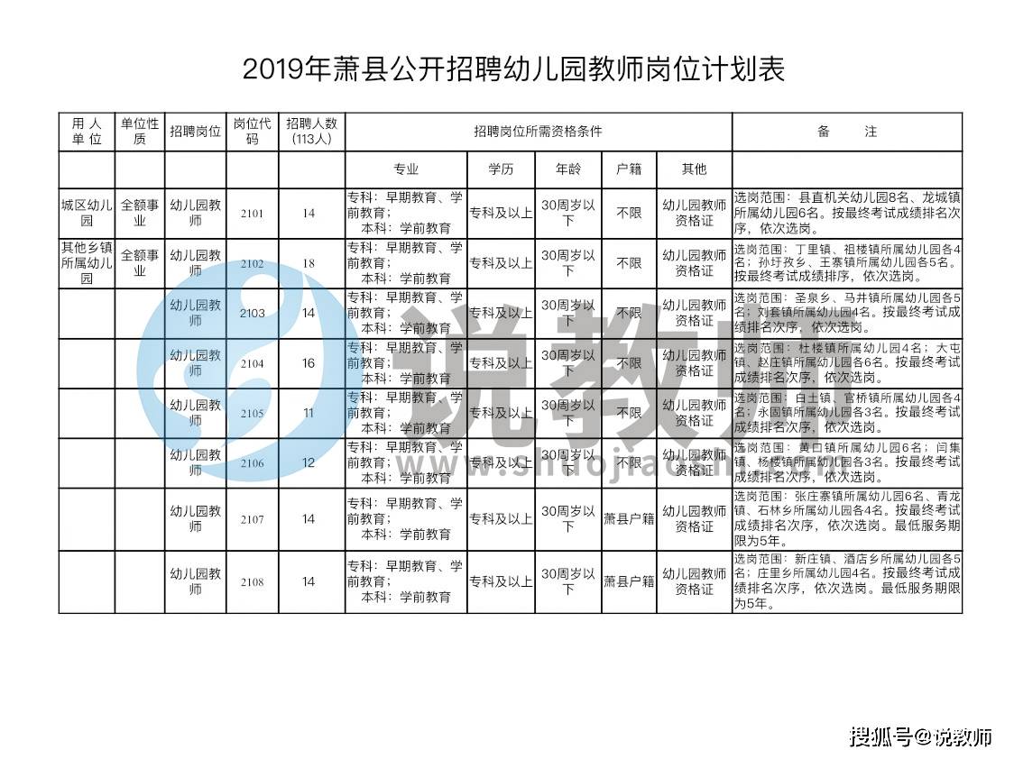 萧县体育馆最新招聘概览