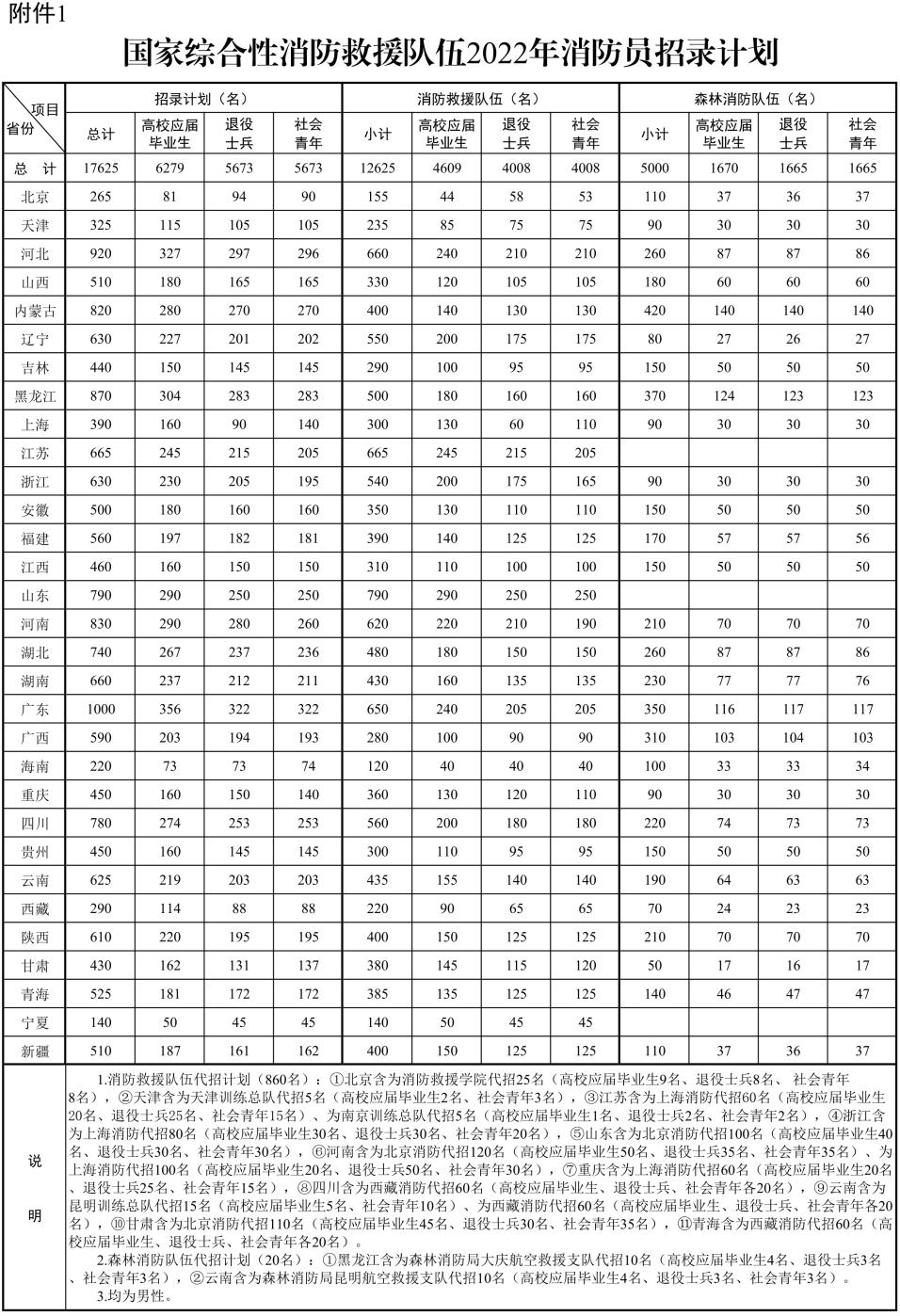 镇江市质量技术监督局最新招聘概况发布