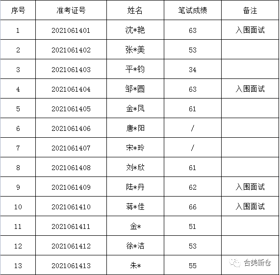 忻府区级托养福利事业单位最新招聘信息概览