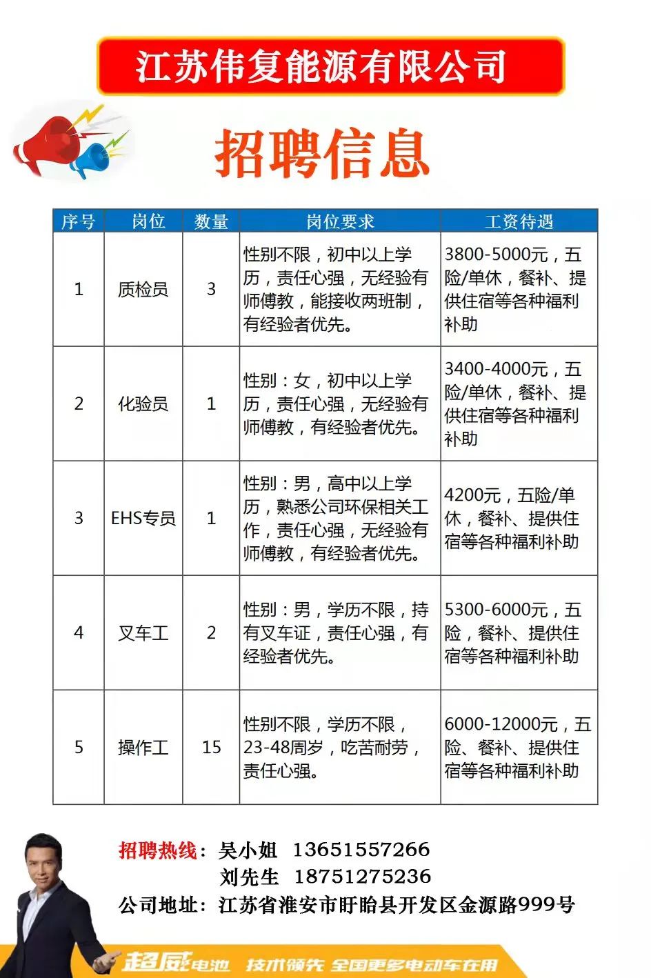 江桥蒙古族镇最新招聘资讯汇总