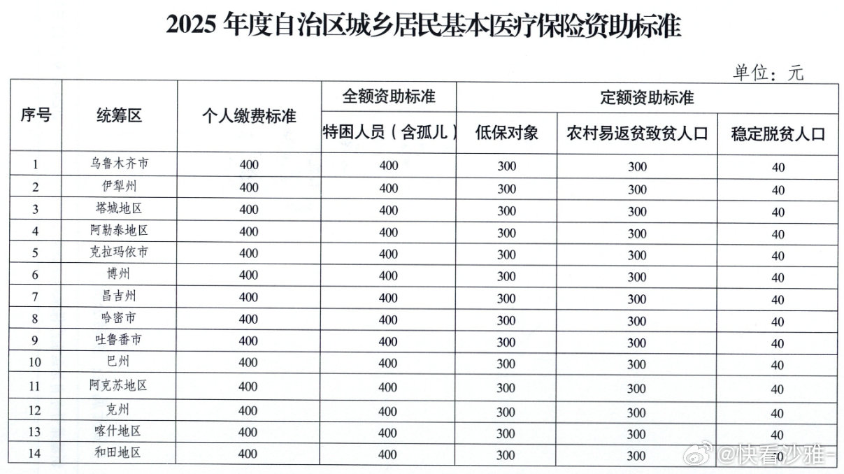 乌什县医疗保障局最新发展规划概览