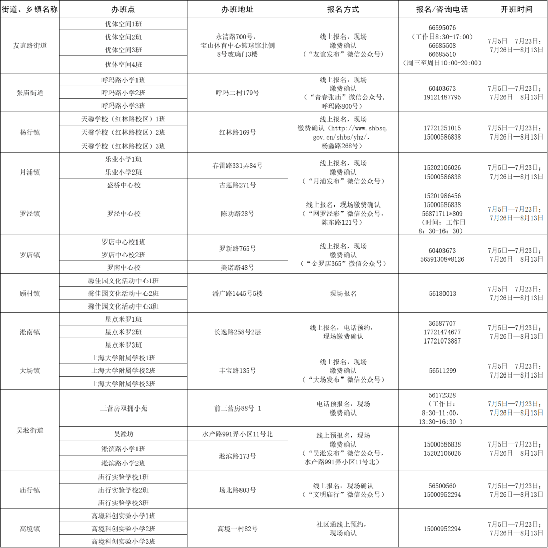 香洲区医疗保障局招聘信息与动态更新