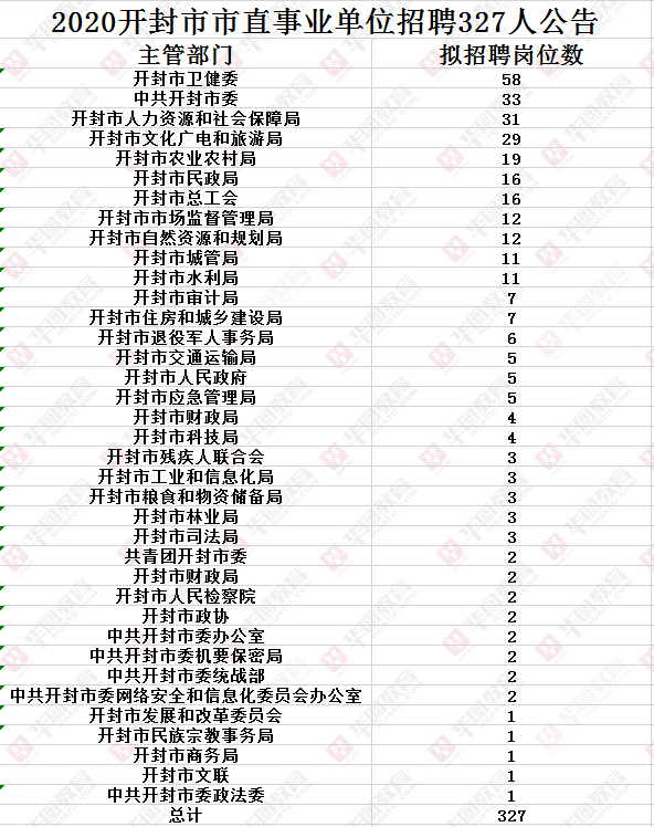 开封市城市社会经济调查队最新招聘详情解读