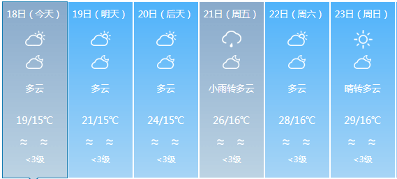 同和镇最新天气预报及气象分析