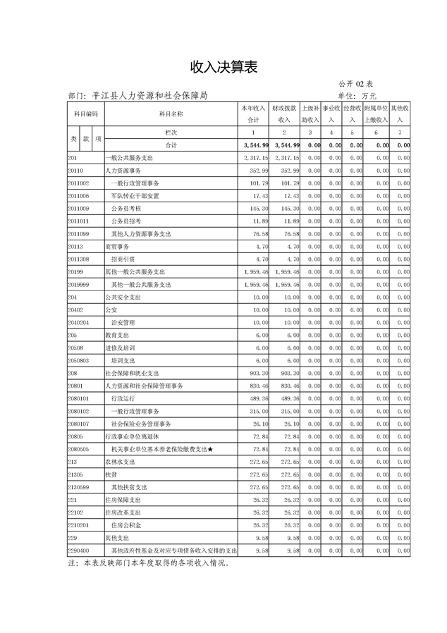 平江区人力资源和社会保障局最新发展规划