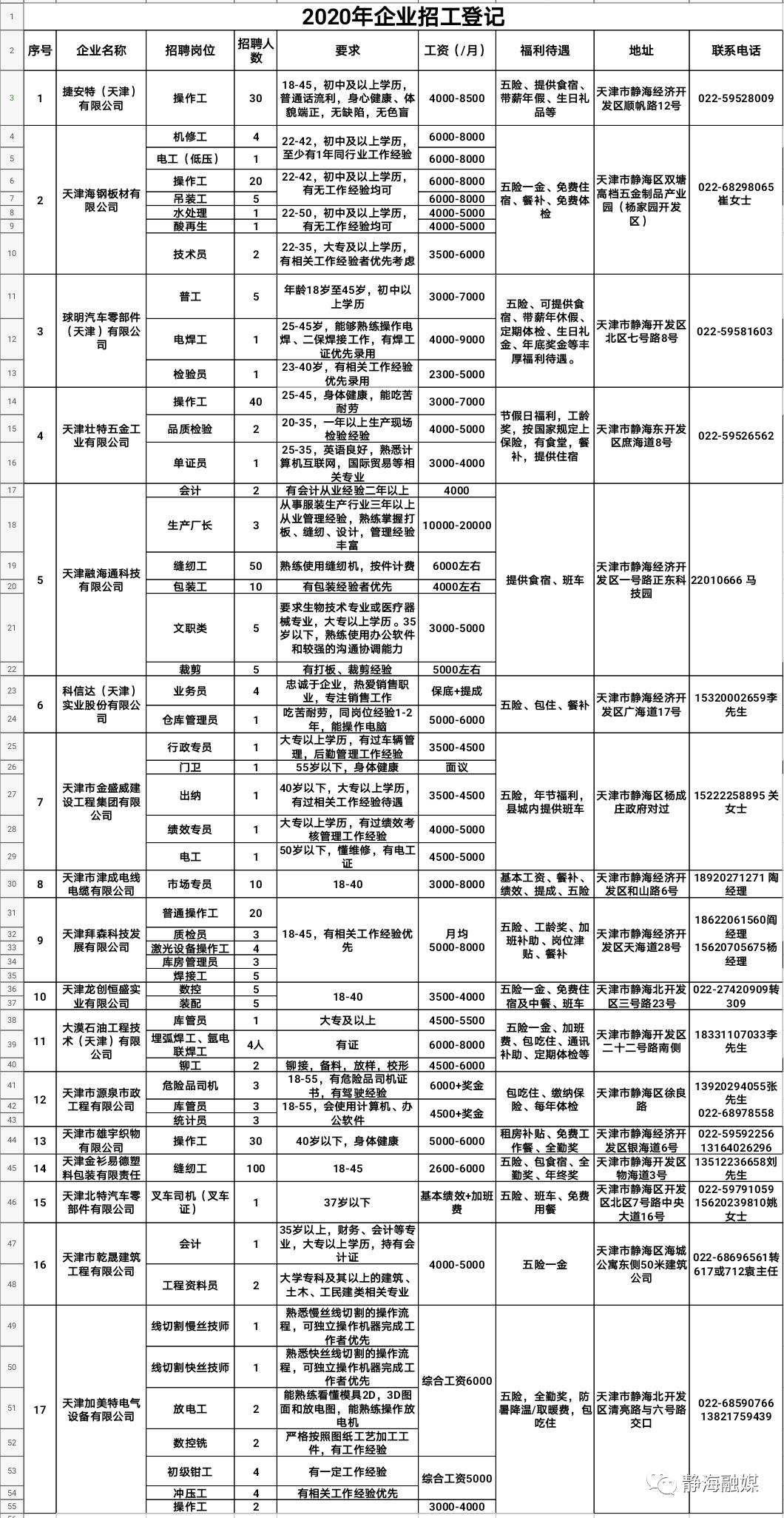 独流镇最新招聘信息概览