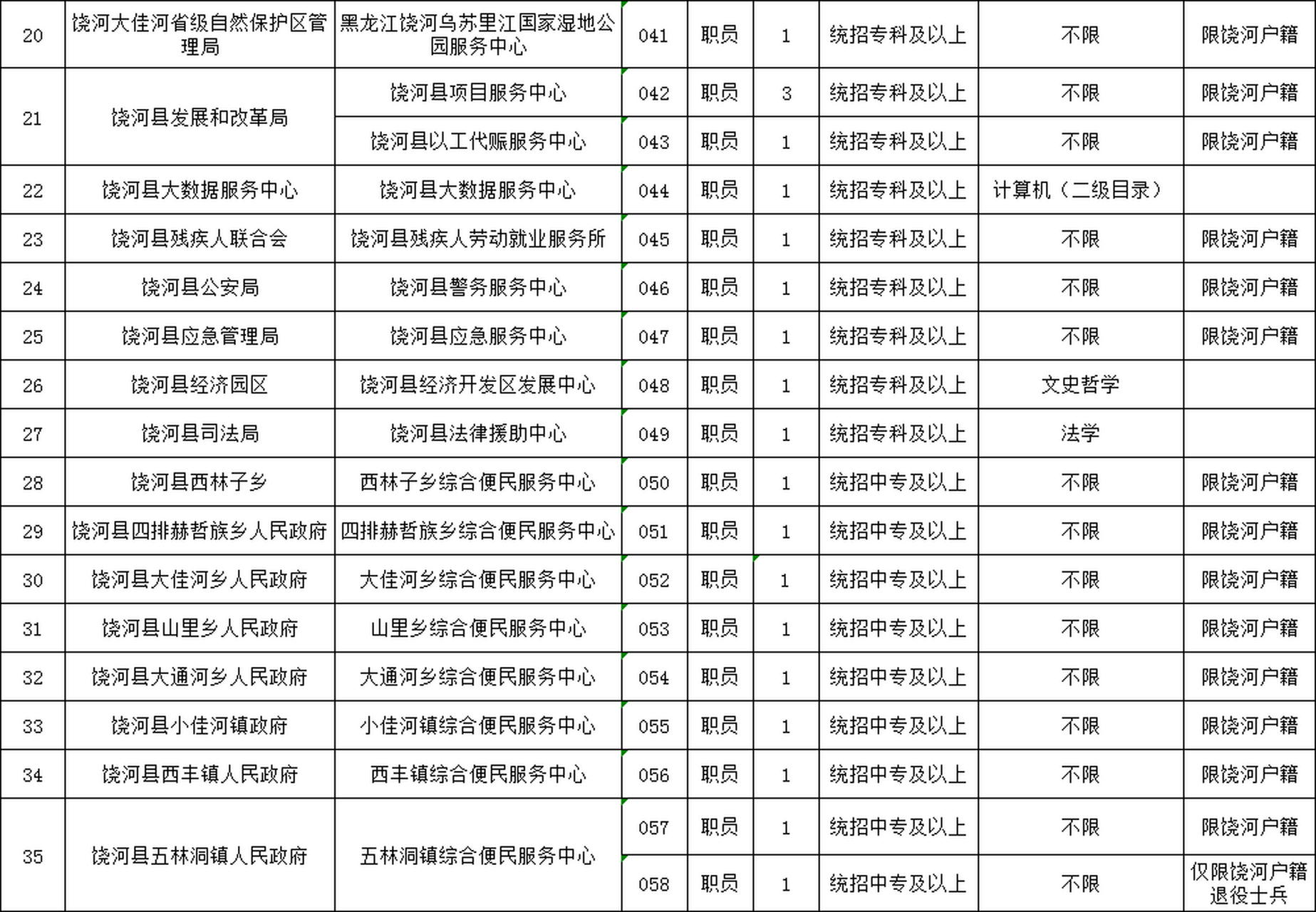 饶河县民政局最新招聘信息全面解析