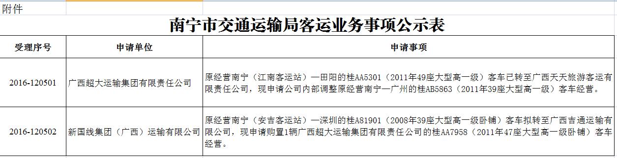 良庆区公路运输管理事业单位最新人事任命及其影响