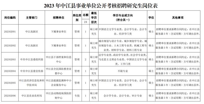 中江县殡葬事业单位招聘信息与行业发展趋势探究