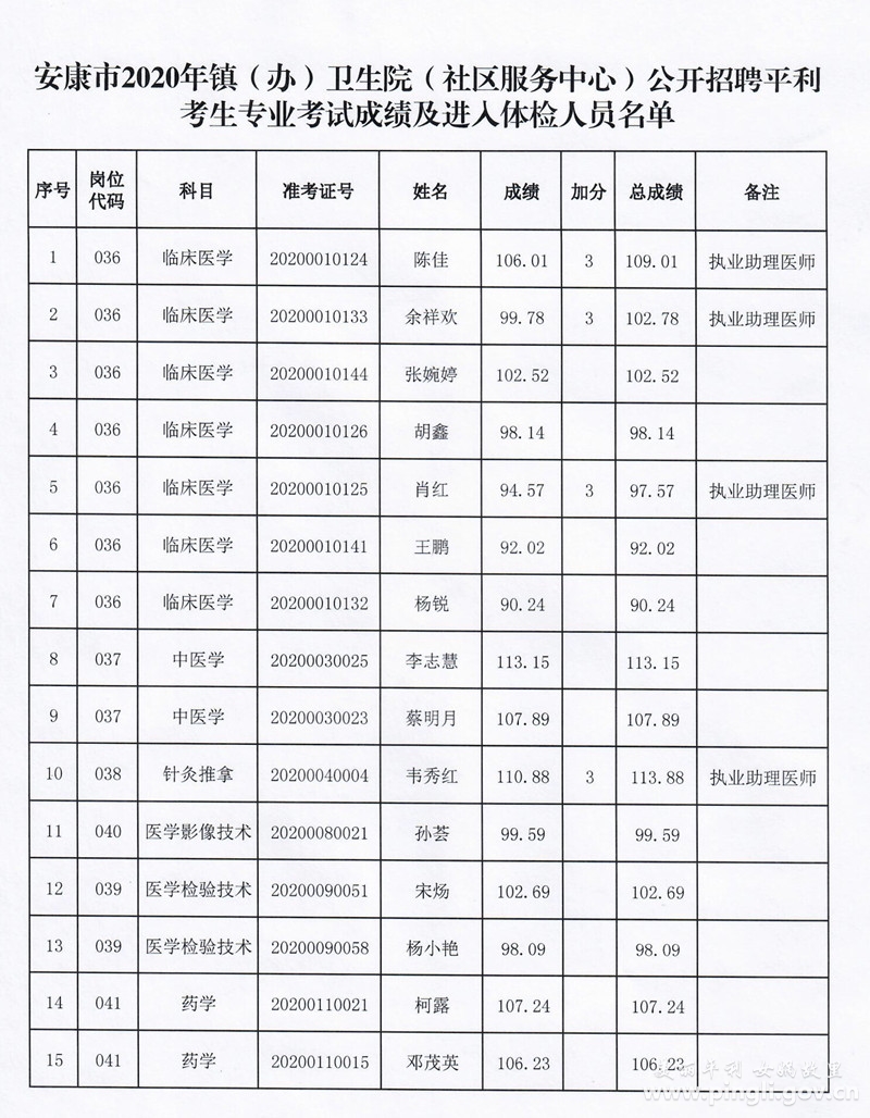 镇安县医疗保障局招聘公告及详细信息解读