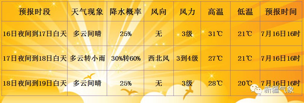 朗多村今日天气预报