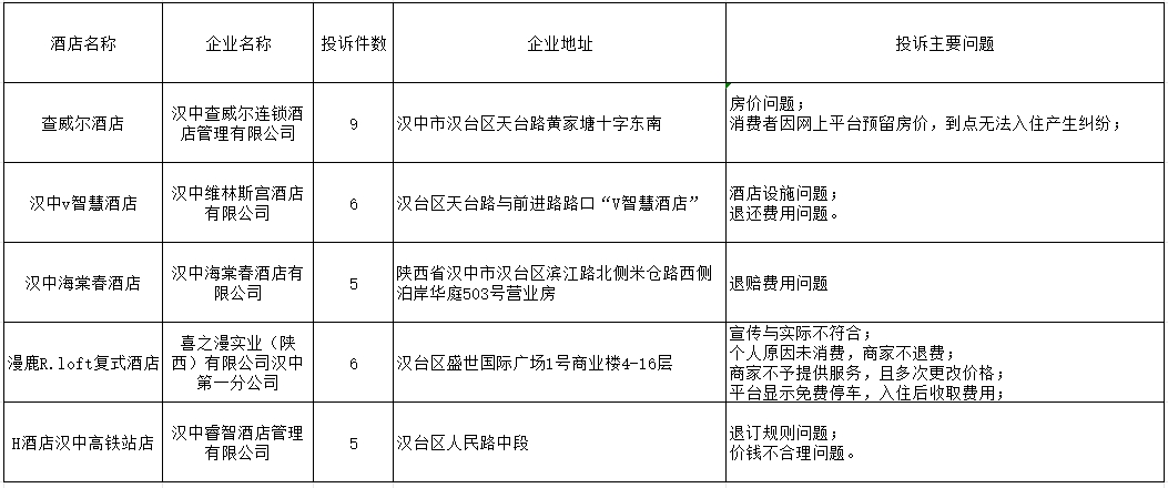 新宁县市场监督管理局最新发展规划