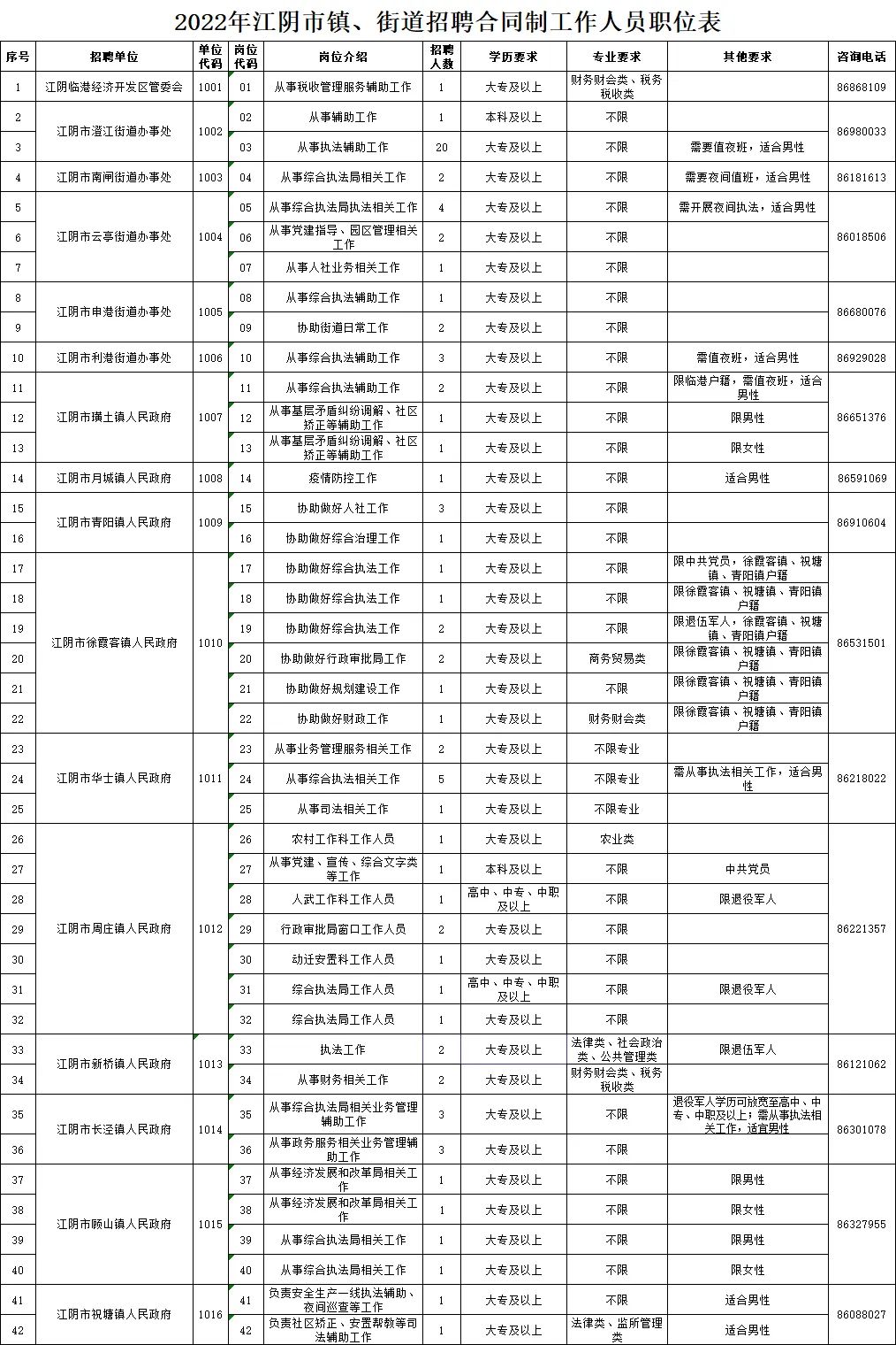 陵江村最新招聘信息全面解析