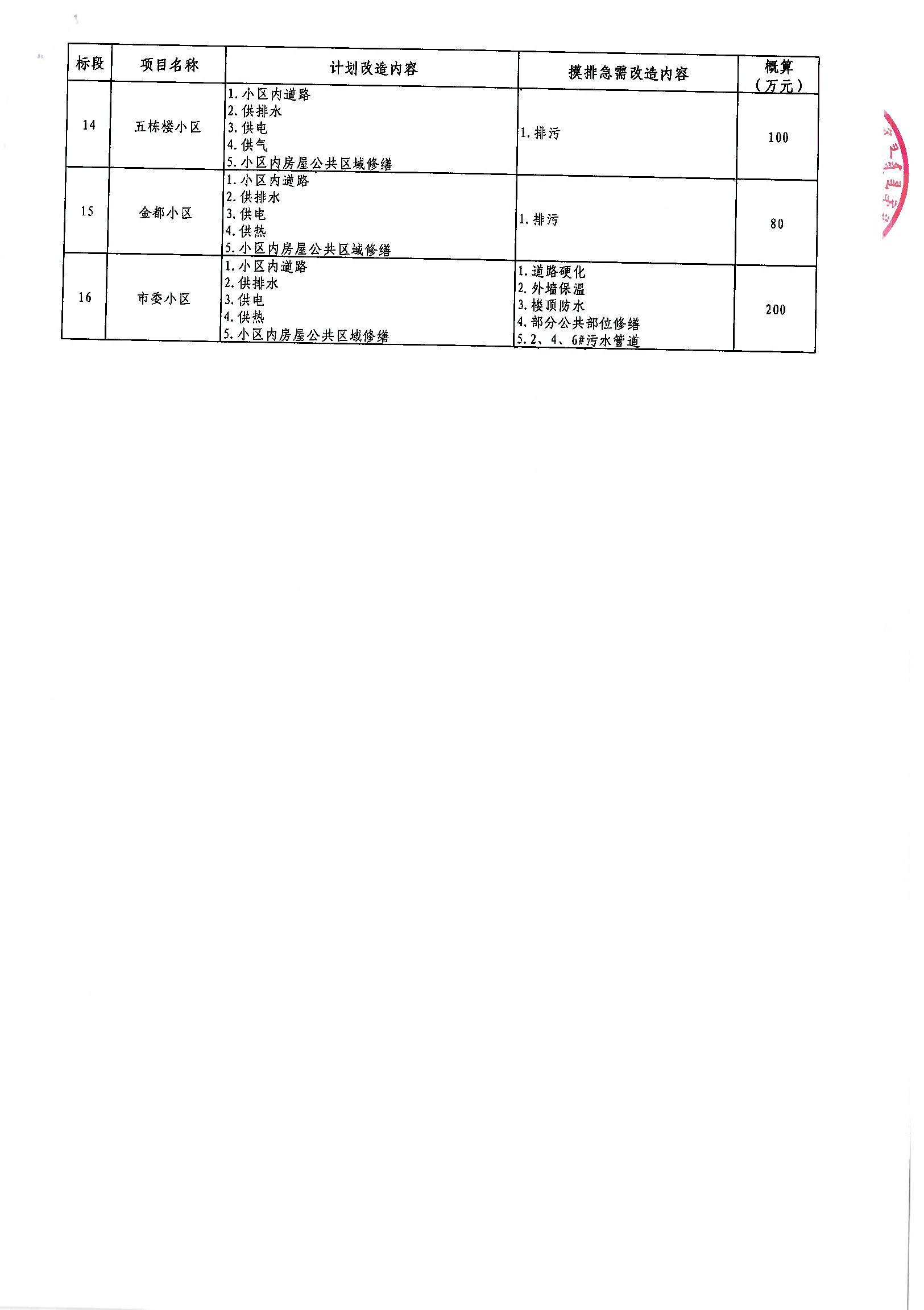 墨玉县级公路维护监理事业单位最新项目概览