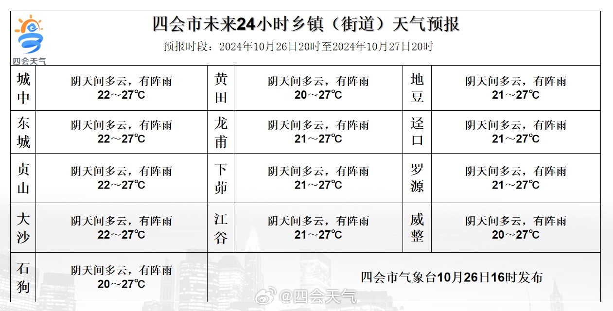 布龙村最新天气预报