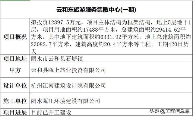 云和县数据驱动政务服务局发展规划概览