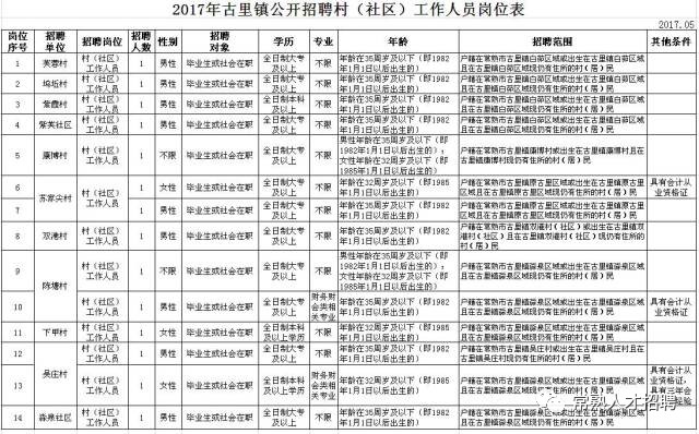 古迭村委会最新招聘信息全面解析