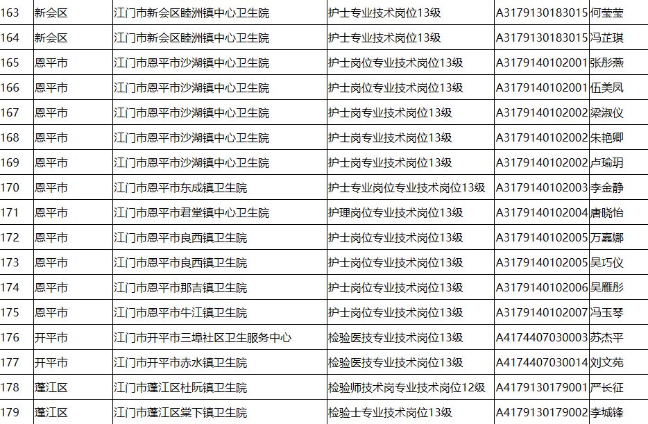 江门市人口计生委人事任命揭晓，开启未来计生工作新篇章