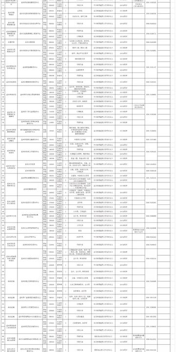 孟州市应急管理局最新招聘公告详解