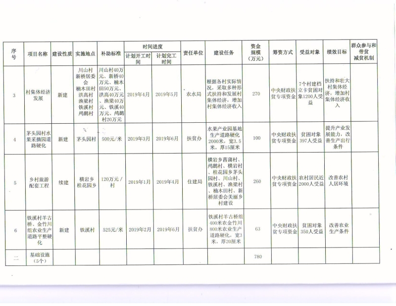 遵义市市扶贫开发领导小组办公室最新招聘信息详解