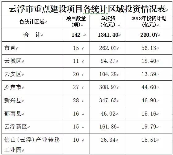 云浮市邮政局最新发展规划