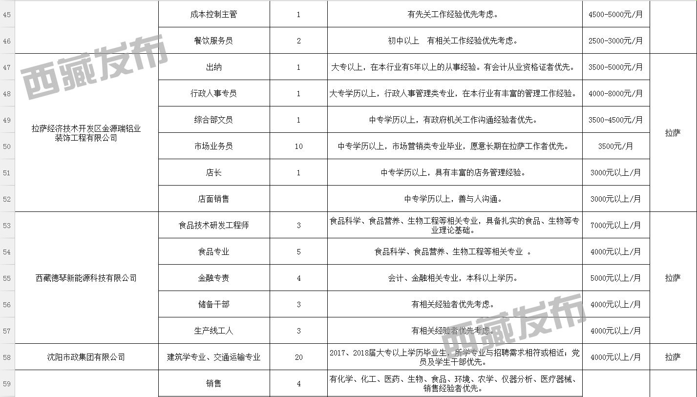 莎玛达村最新招聘信息概览