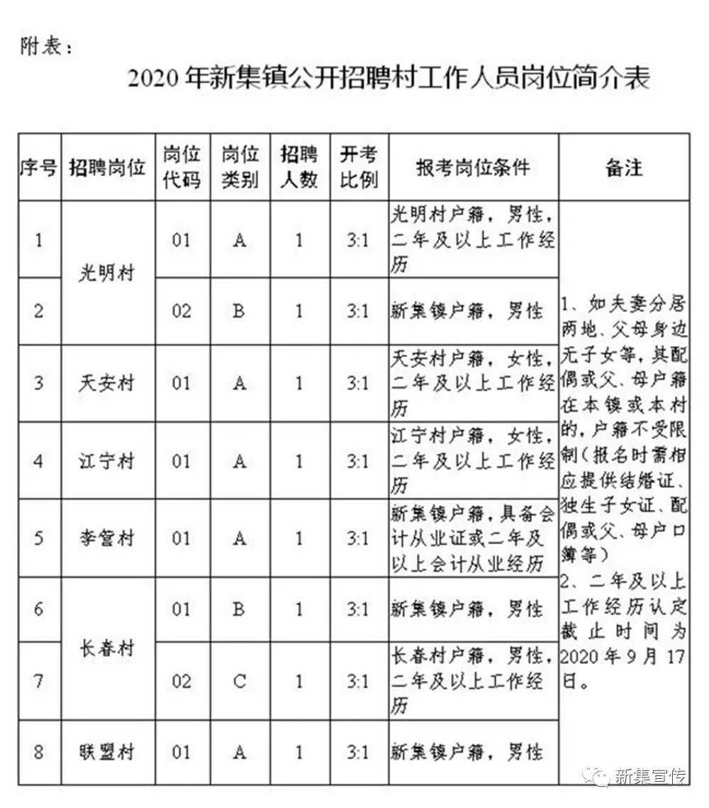 响浪村委会最新招聘信息全面解析