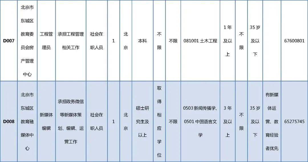 东川区成人教育事业单位最新发展规划