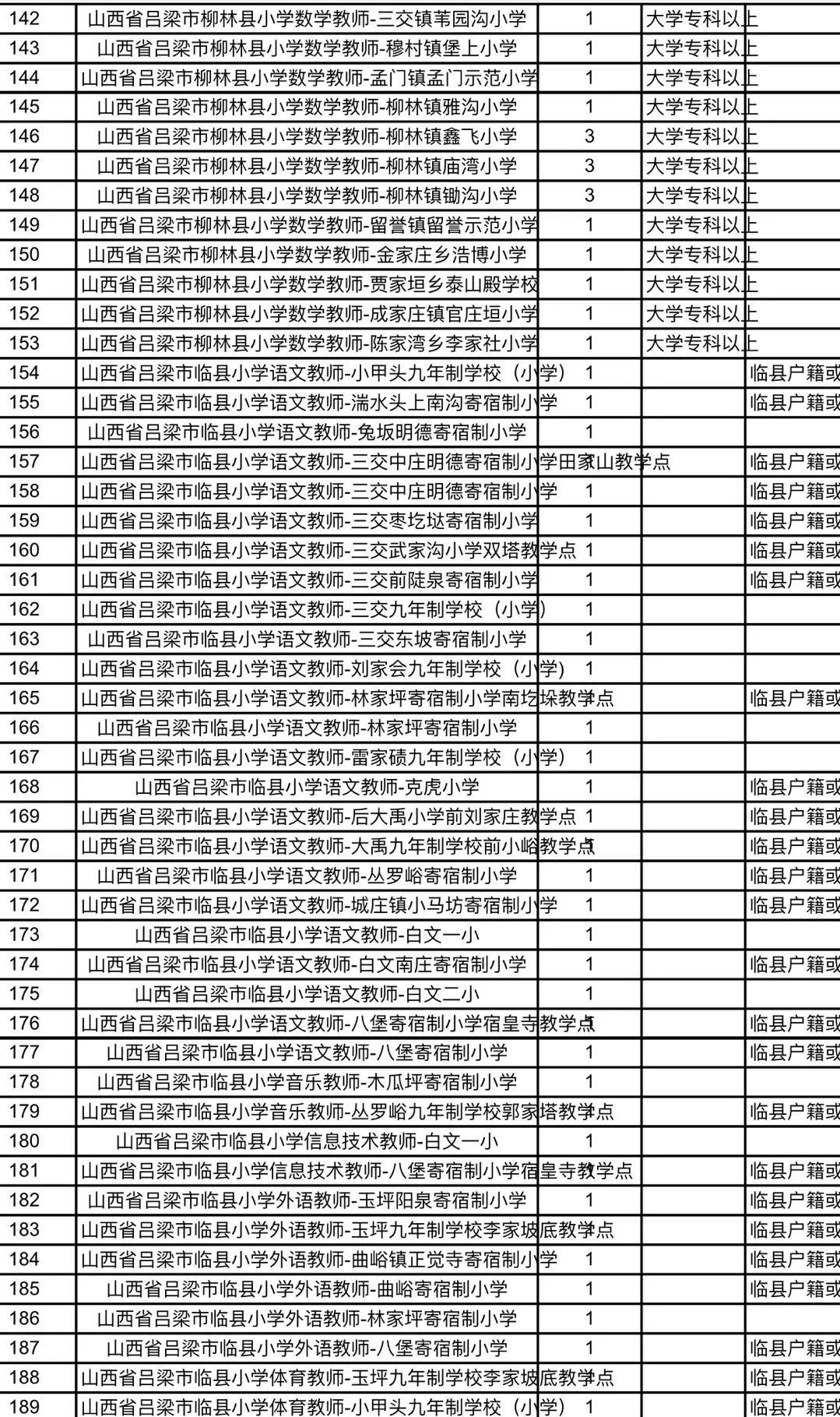 翼城县特殊教育事业单位招聘公告及解读