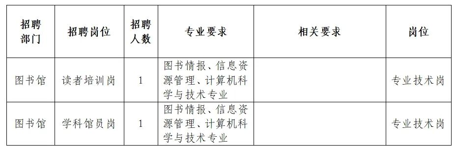 雅江县图书馆最新招聘启事概览