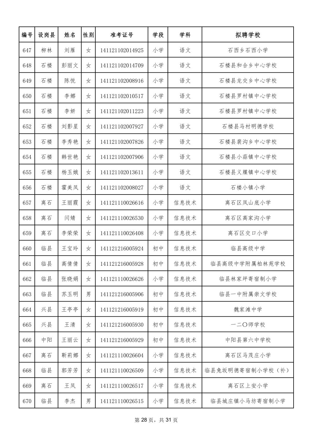 吕梁市质量技术监督局最新招聘公告概览