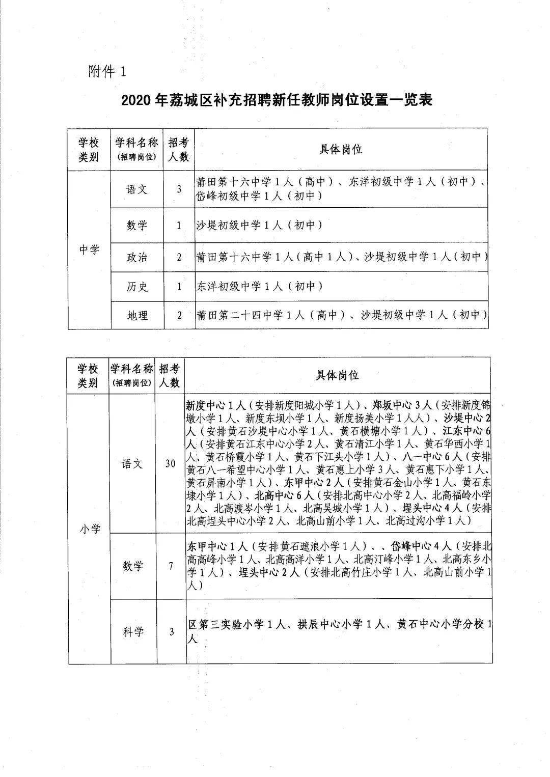 秀屿区小学最新招聘信息概览