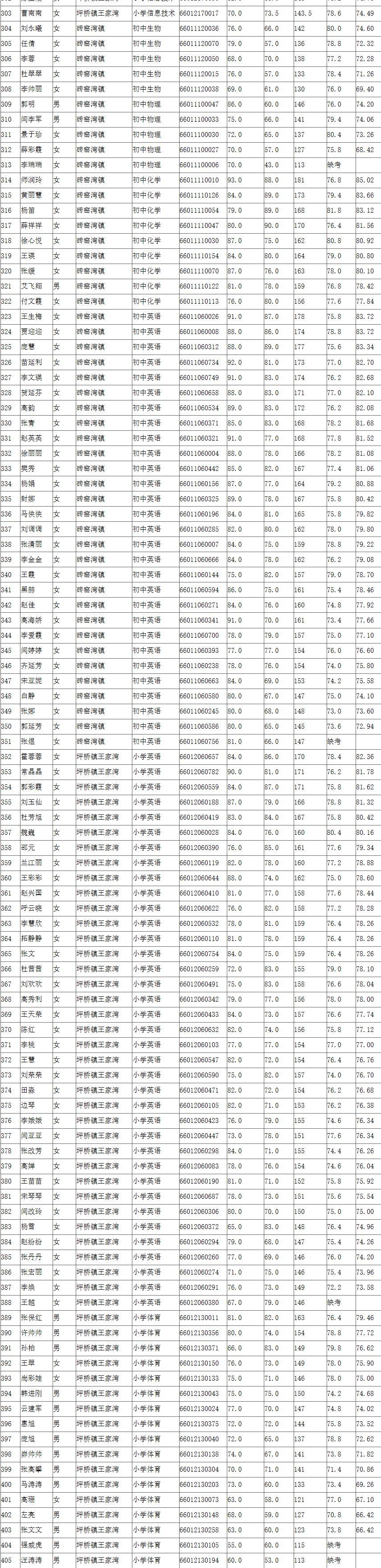 安塞县交通运输局最新招聘启事