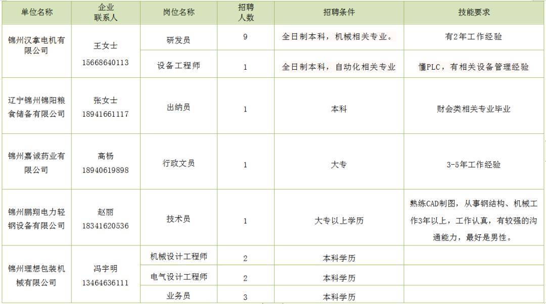 松原市市国家税务局最新招聘信息全面解析