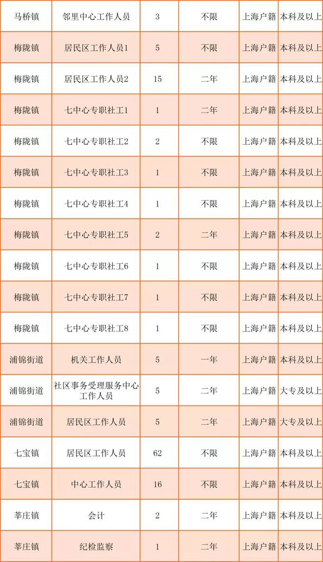 昆仑桥街道最新招聘信息概览