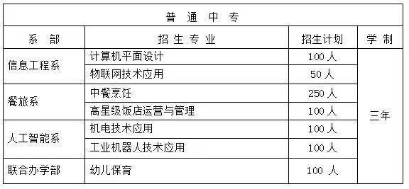 鲤城区成人教育事业单位最新项目探索与实践