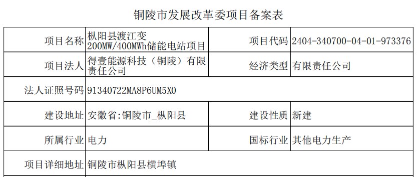 阳城县防疫检疫站招聘启事