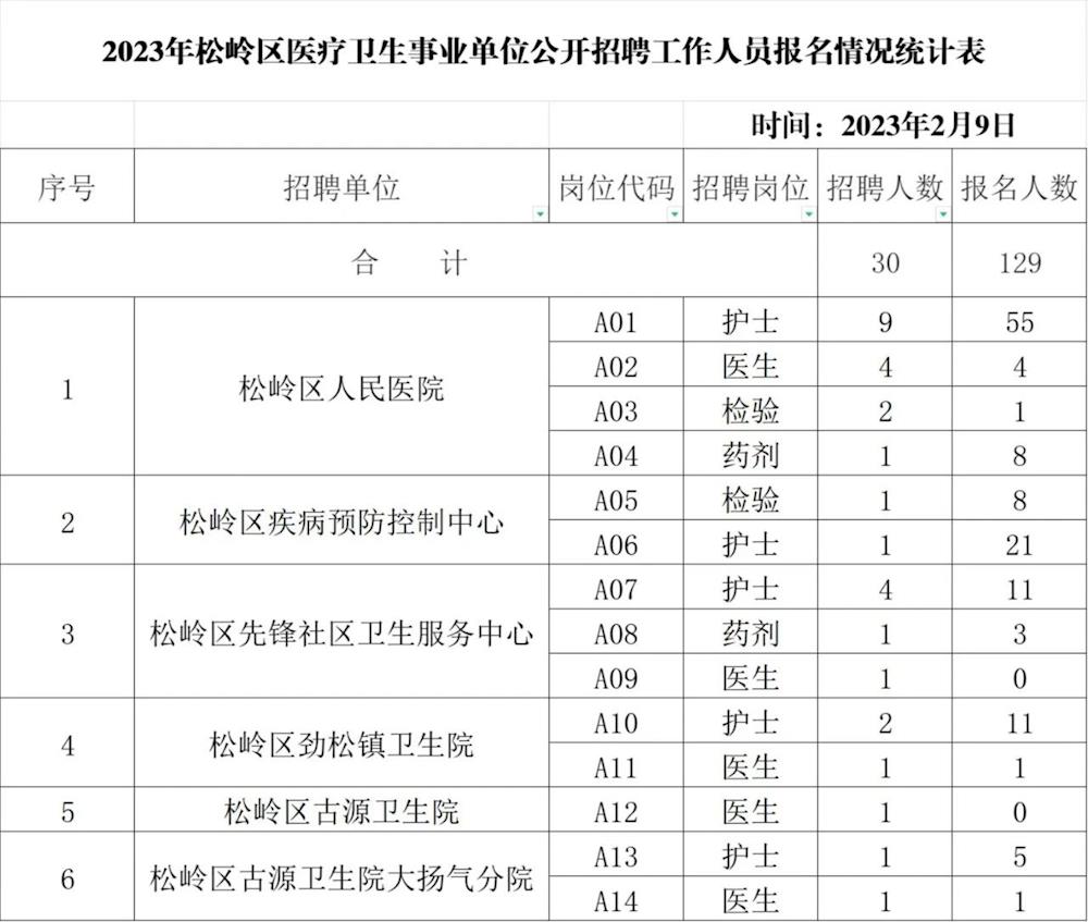 龙井市卫生健康局人事任命推动事业迈向新台阶