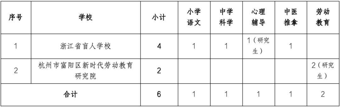 冷水江市特殊教育事业单位项目最新进展与影响概述