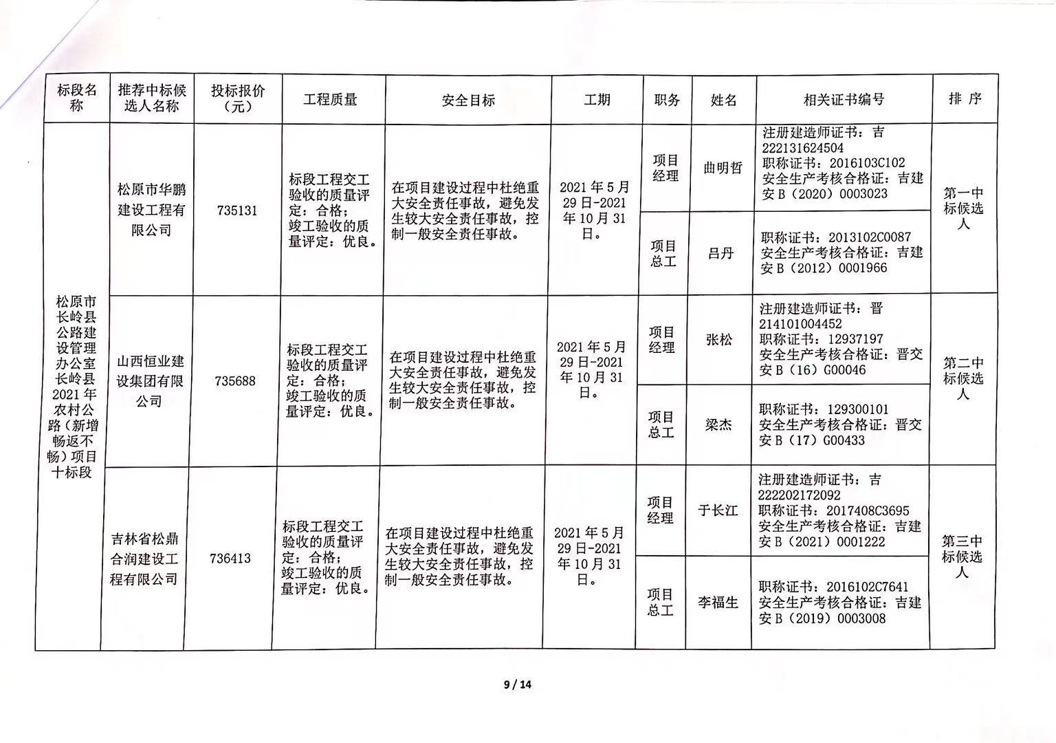 二道区级公路维护监理事业单位项目深度解析