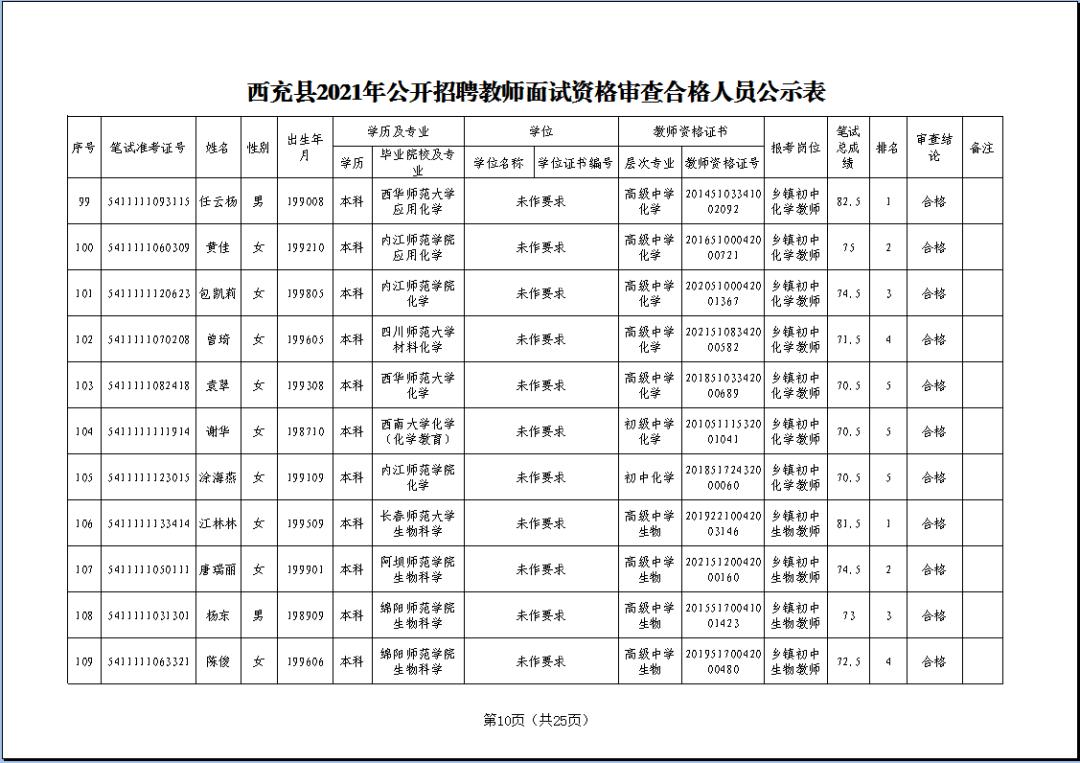 西充县文化局最新招聘信息概览